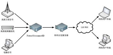 創視數碼 打造一體化數字信息展示解決方案，賦能企業智能化溝通